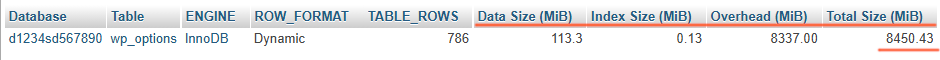 phpMyAdmin - SQL query: SELECT all sizes and total size results