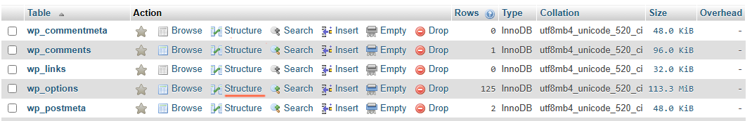 phpMyAdmin - Structure of the table